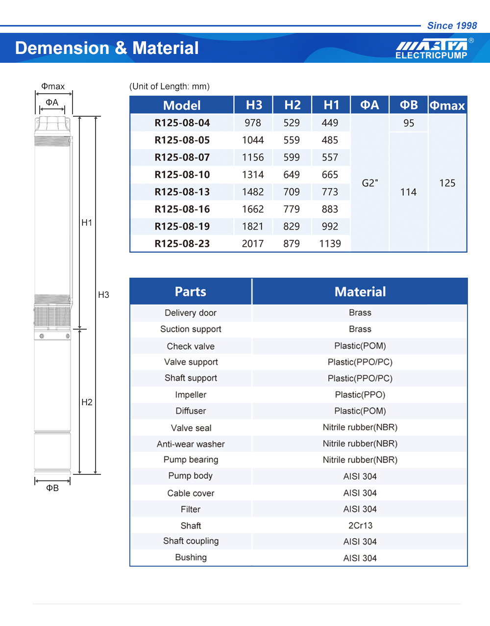 су сорғысы қозғалтқышын өндірушілер