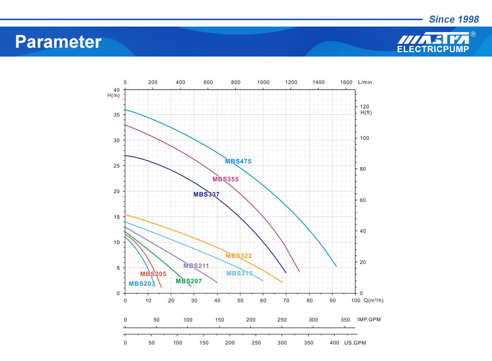 ปั๊มน้ำ