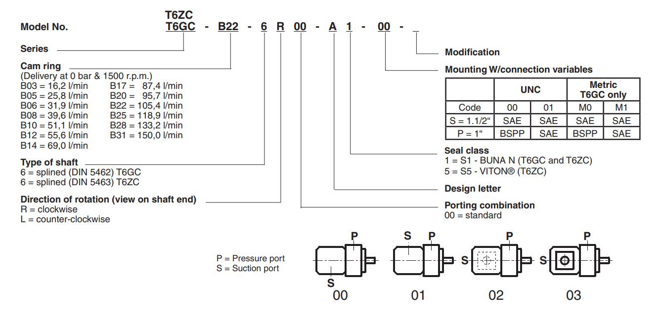 T6GC K&oacute;dy modelu T6ZC.png