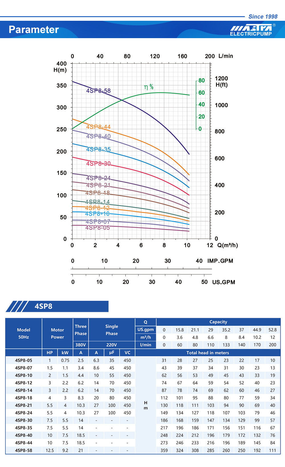 күн энергиясы менен иштеген суу астындагы насос