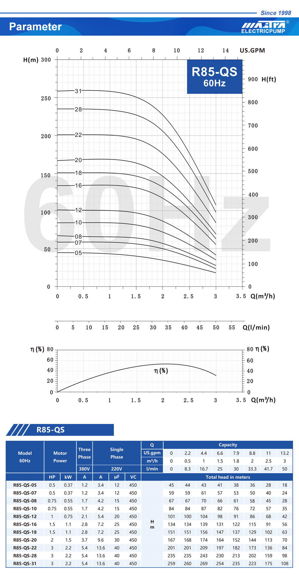 xileem booster pomp stel