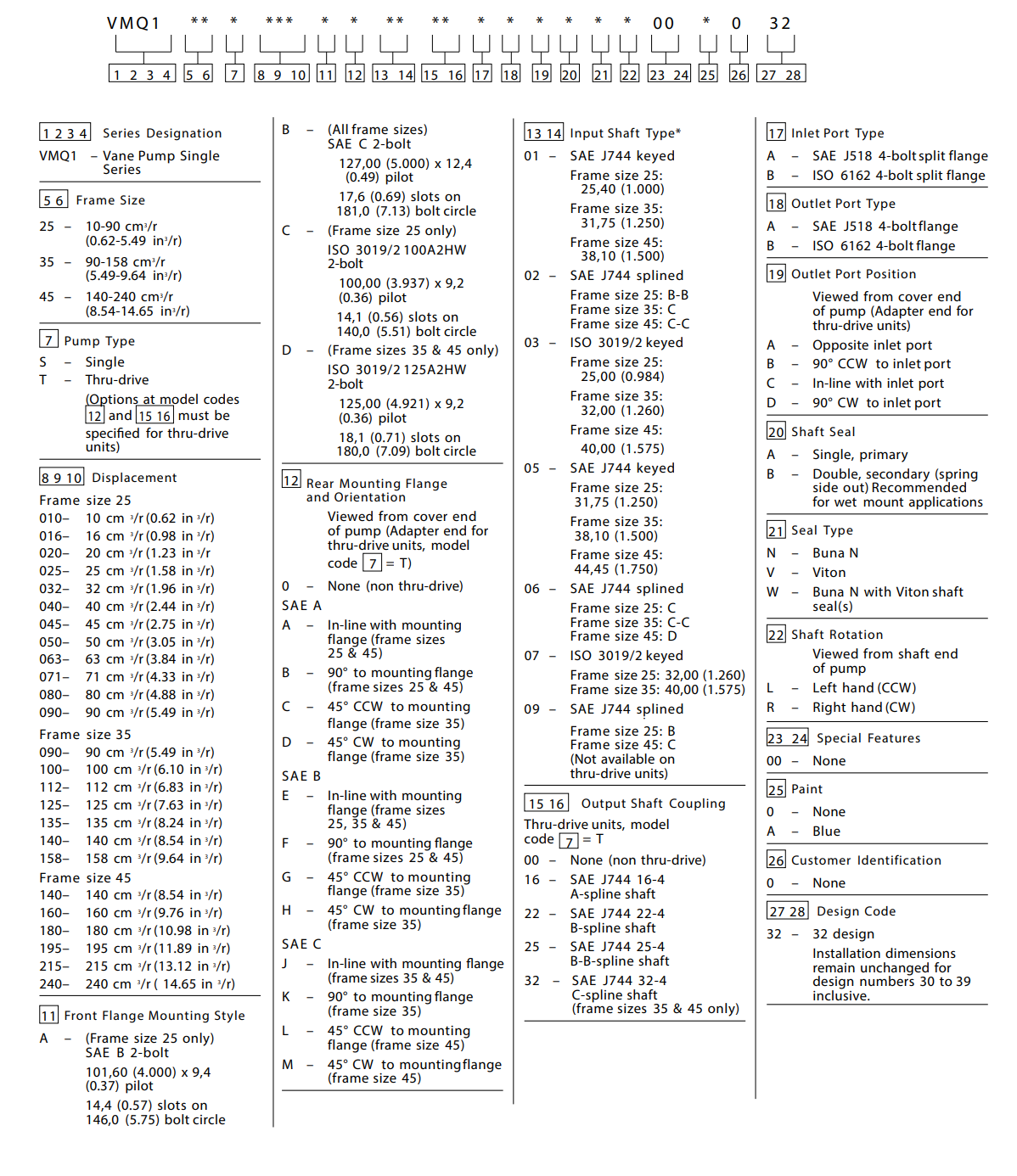 דגם משאבת שבשבת שמן סדרת VMQ codes.png