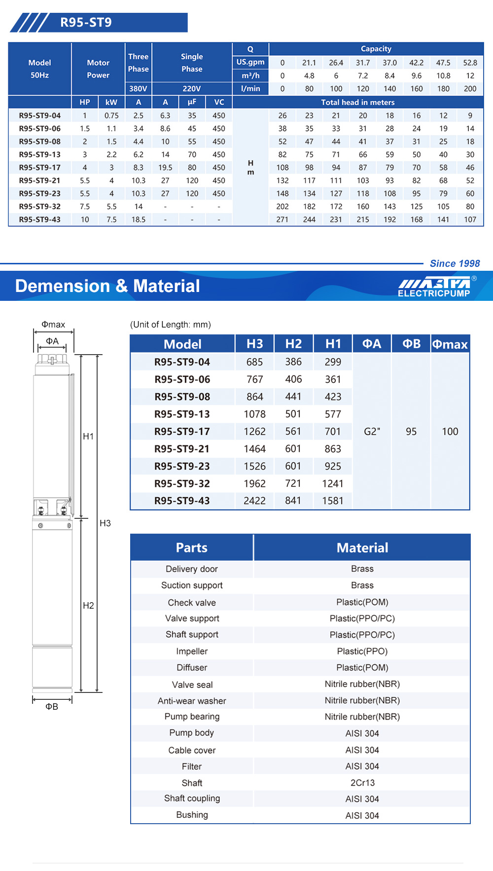 потопяема водна помпа