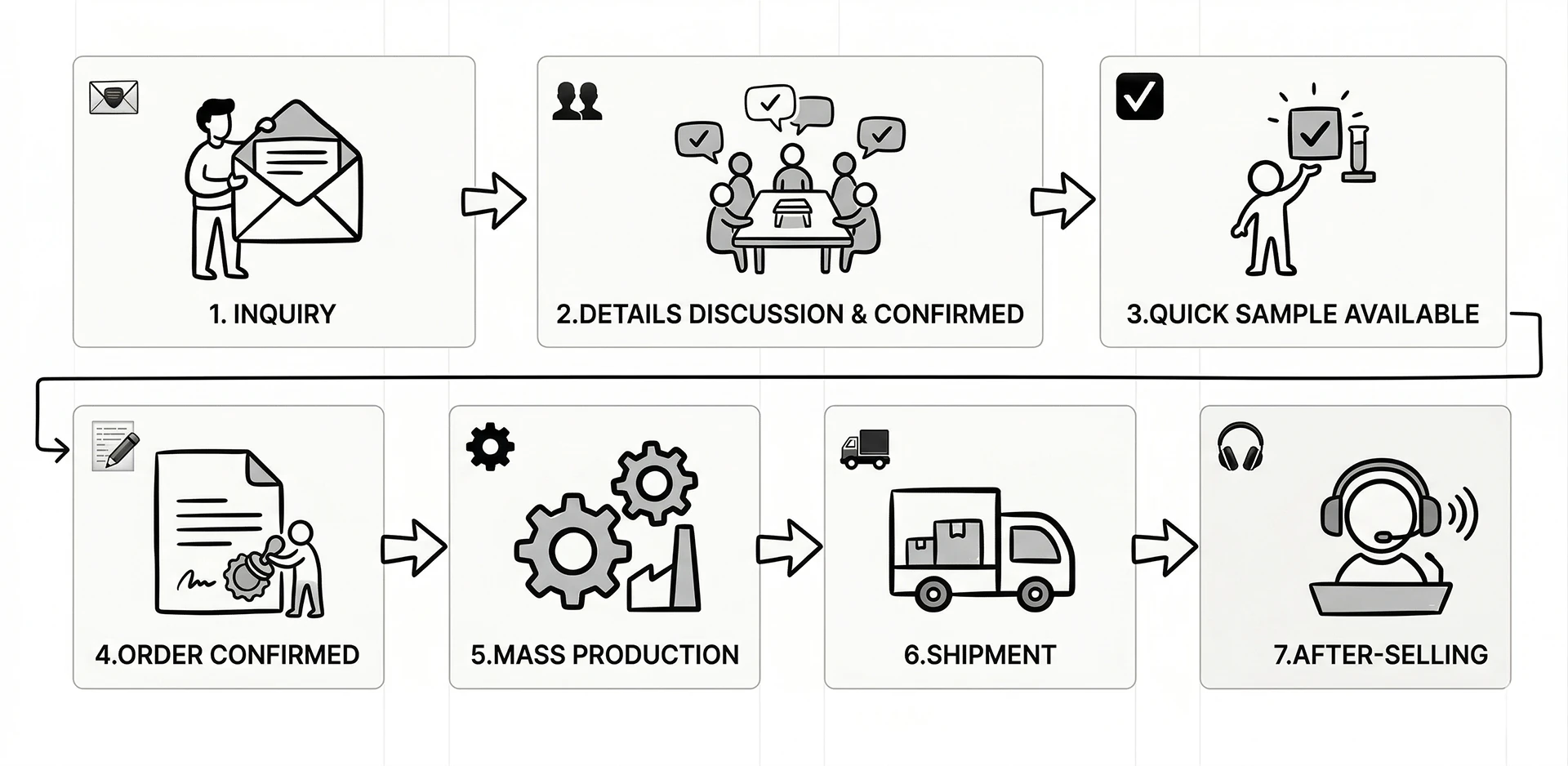 Design-Flow