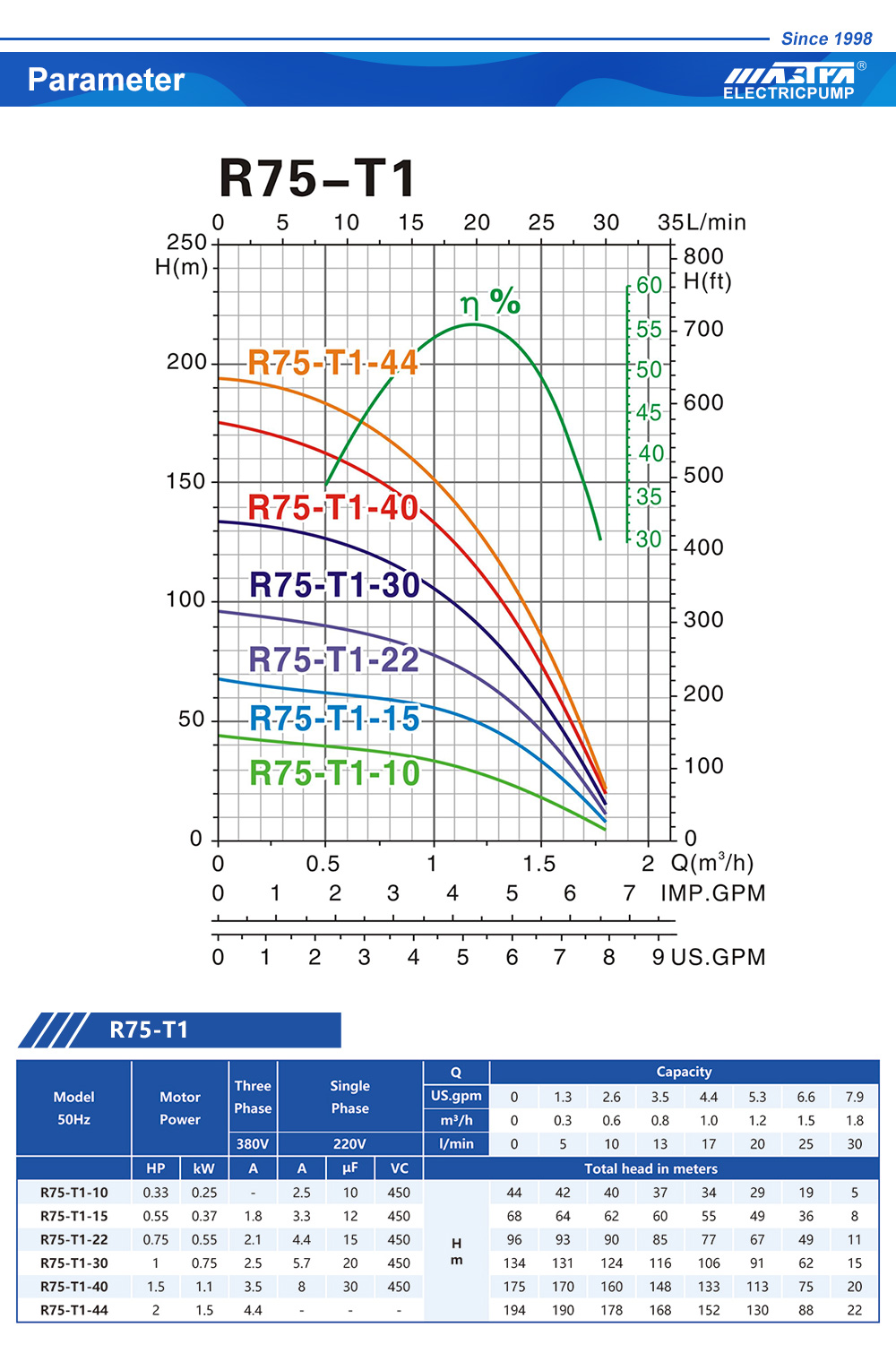 усалгааны насосууд