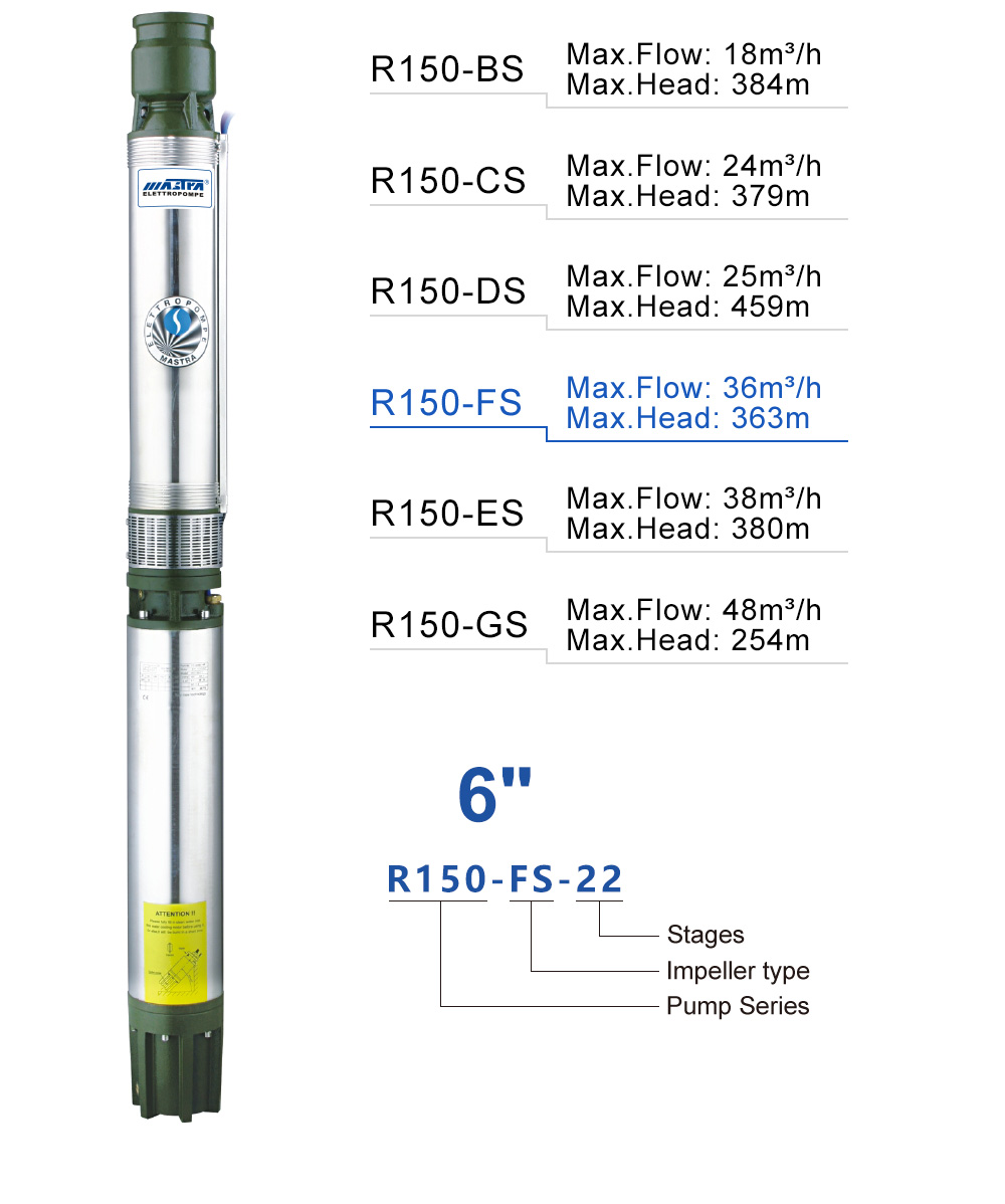 automatick&yacute; ovladač