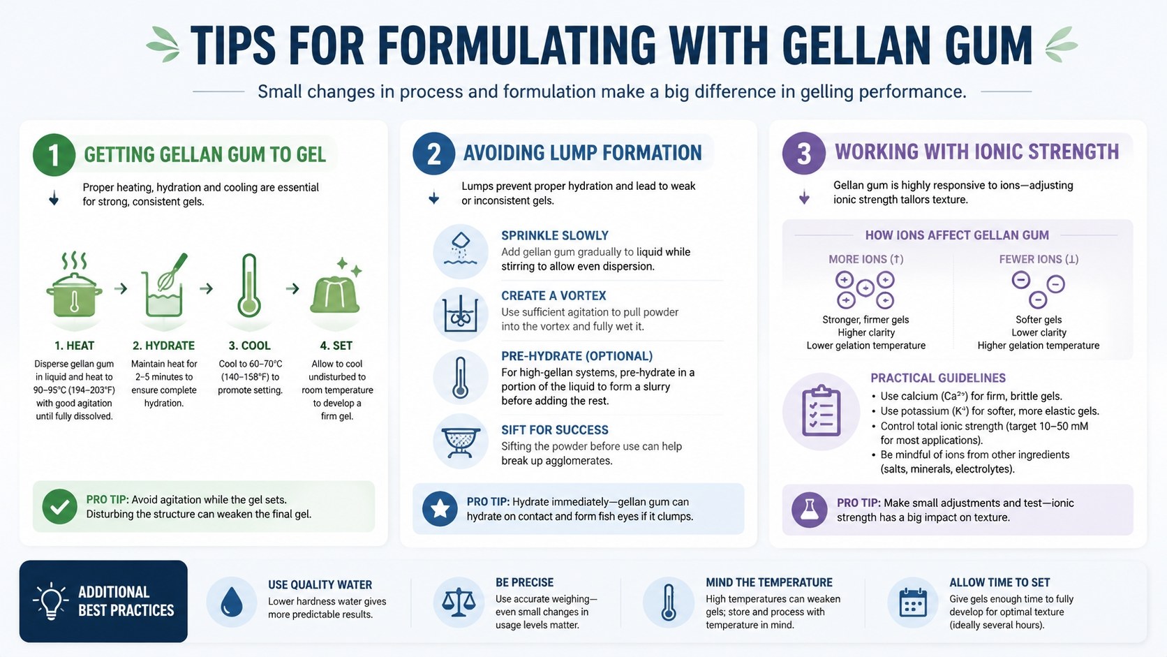 Aplikace gumy Gellan v potravin&aacute;řsk&eacute;m a farmaceutick&eacute;m průmyslu