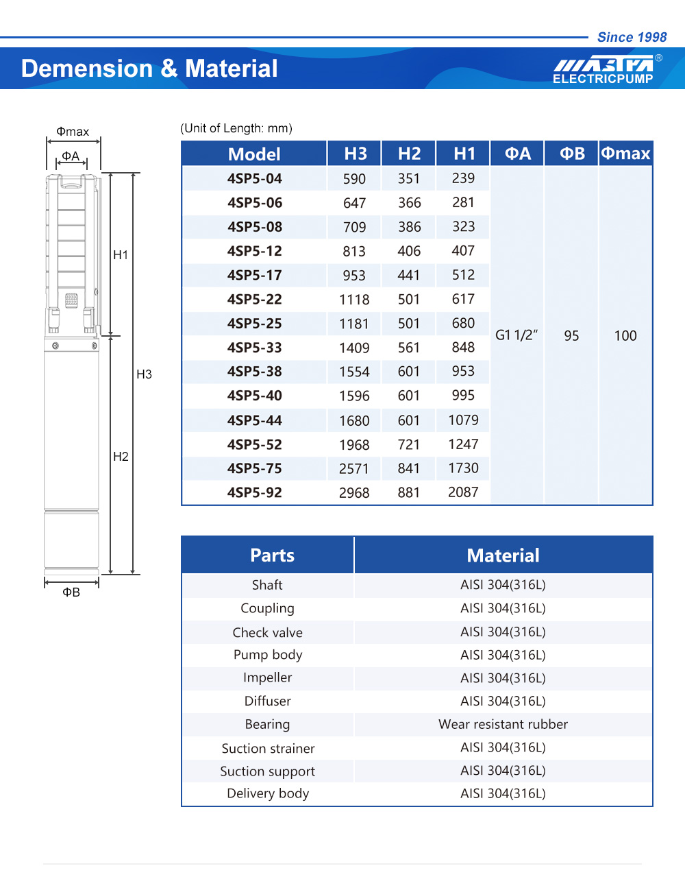 Entreprises de pompes submersibles pour eaux us&eacute;es