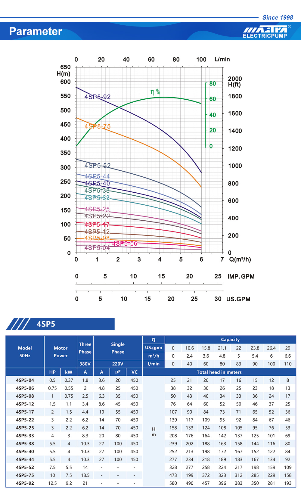 Usines de pompes &eacute;lectriques