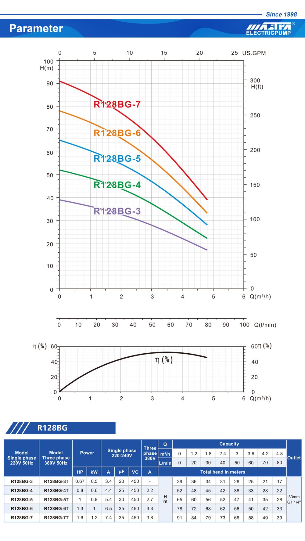ម៉ាស៊ីនបូមទឹកជាមួយធុងប្លោកនោម