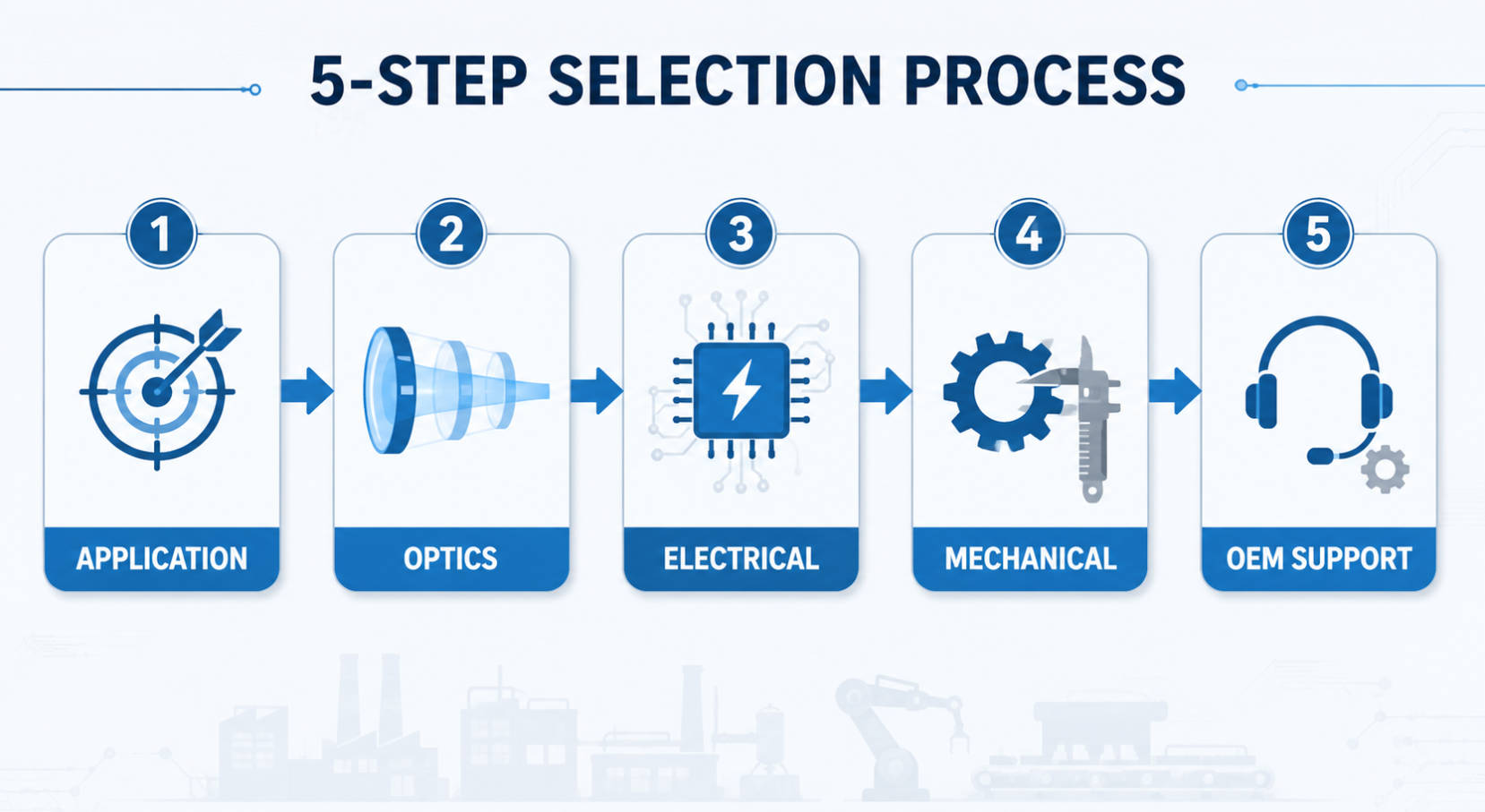 Etapas de sele&ccedil;&atilde;o do m&oacute;dulo laser OEM